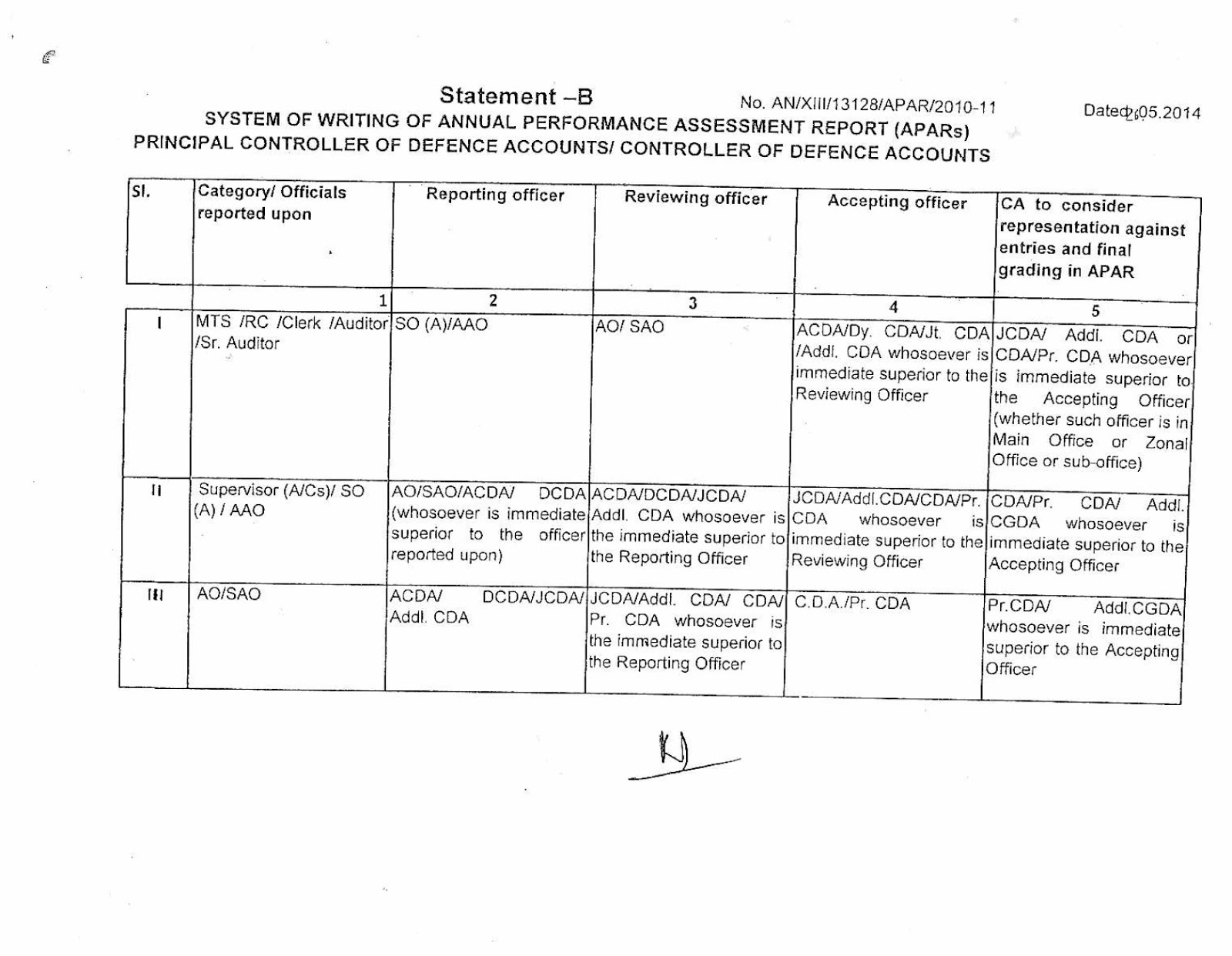 Writing and Maintenance of APAR PCDA(CC) Instructions Central