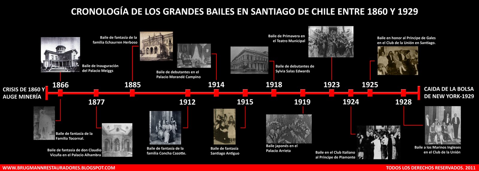 HISTORIA WINDOWS DESDE INICIO HASTA ACTUALIDAD historia windows desde inicio hasta actualidad:
