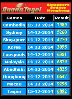 Sekilas Catatan Untuk Berbagi Cara Membuat Widget Togel Keluaran Otomatis