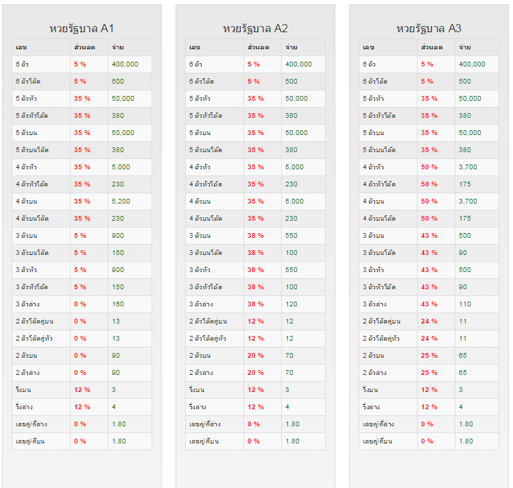 ตรวจหวย งวด 16 พฤษภาคม 2561 ล่าสุด: ตรวจสลากกินแบ่งรัฐบาล ได้ที่นี่