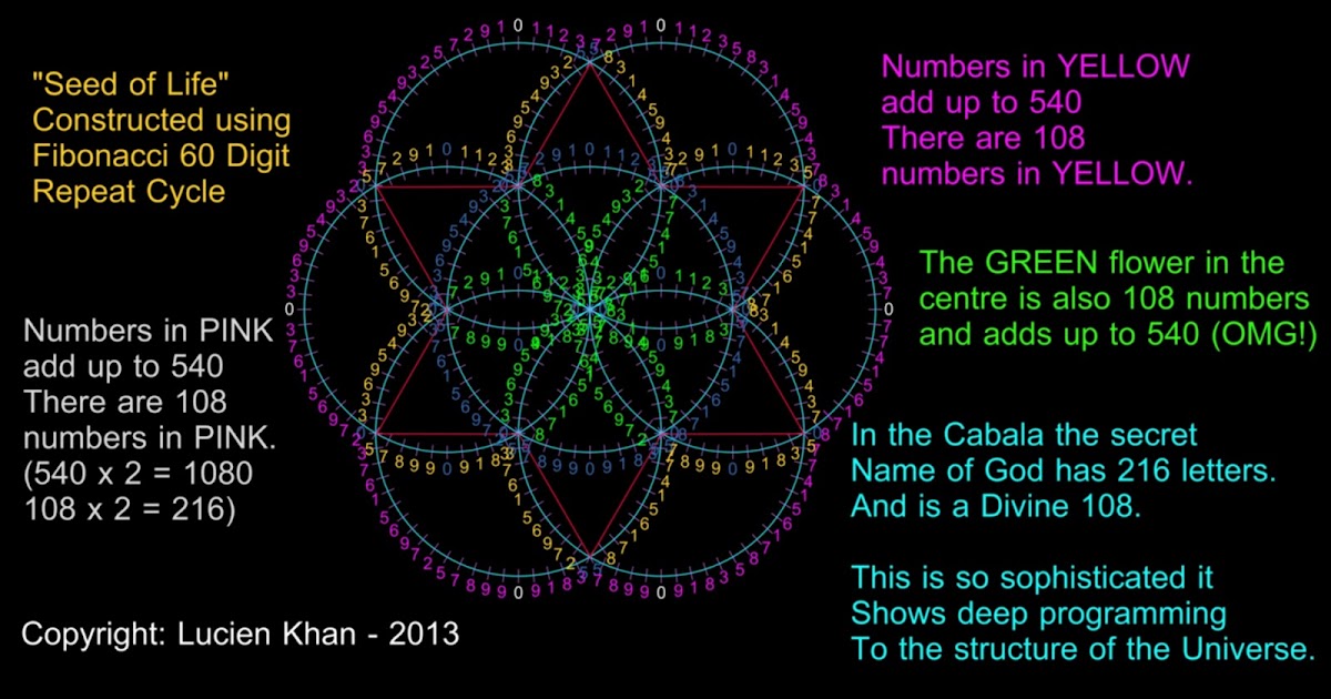 The 216 Letter Hidden Name of God Revealed The Sacred Numbers 54