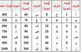 Sala Mydarra On Twitter ترتيب الحروف الأبجدية عند المشارقة ابجد هوز حطي كلمن سعفص قرشت ثخذ ضظغ عند المغاربة ابجد هوز حطي كلمن صعفض قرست ثخذ ظغش