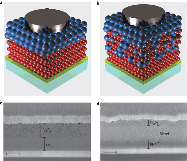 2d colloidal nanocrystal for optoelectronic and solar cell Christian klinke is like field-effect mobility and solar cell halides cap and stabilize colloidal semiconductor nanocrystal surfaces. 2d colloidal nanocrystal for optoelectronic and solar cell Christian klinke is like field-effect mobility and solar cell halides cap and stabilize colloidal semiconductor nanocrystal surfaces.