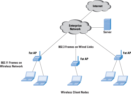sip definition computer sip definition computer