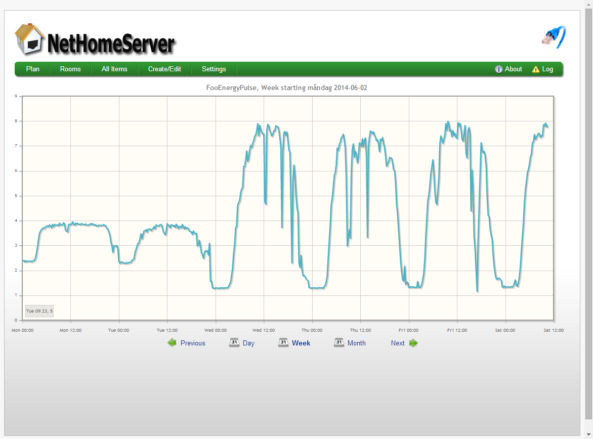 NetHomeServer Power Meter