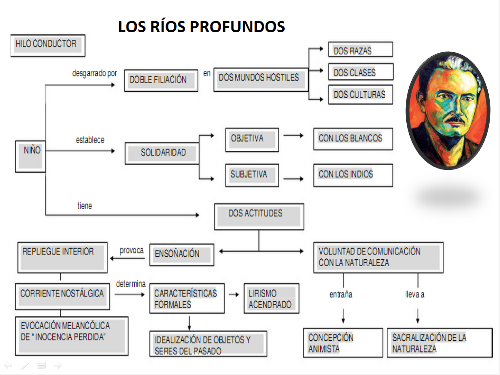 LITERATURA VANGUARDISTA PERUANA literatura vanguardista peruana: