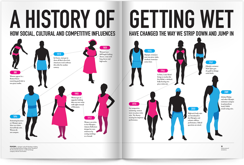 mark.it Goodbye Briefs, Hello Jammers