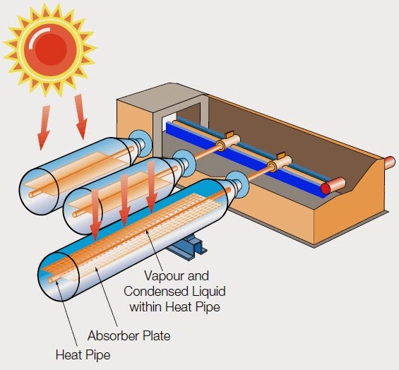 System Schematic for Evacuated Tube Solar Collector Electrical
