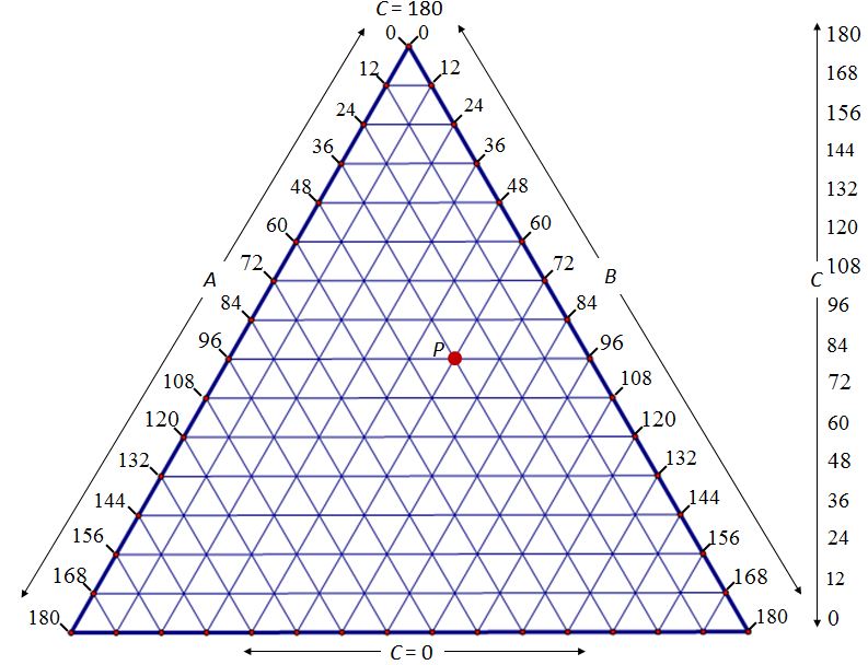 mathrecreation the triangle of triangles