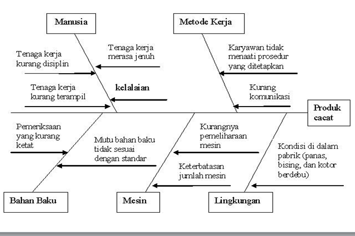 oktacute999 ROOT CAUSE ANALYSIS Materi 6