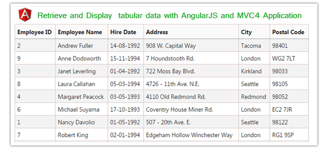 How to Retrieve and Display tabular data with AngularJS and ASP.NET MVC application