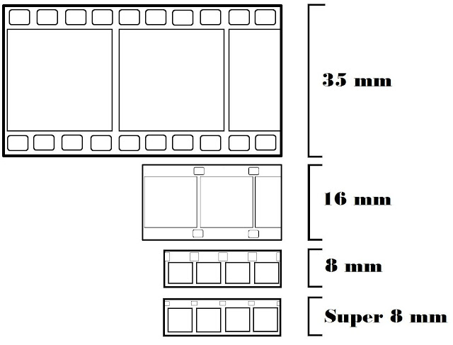 VINTAGE: FORMATOS DE CINE