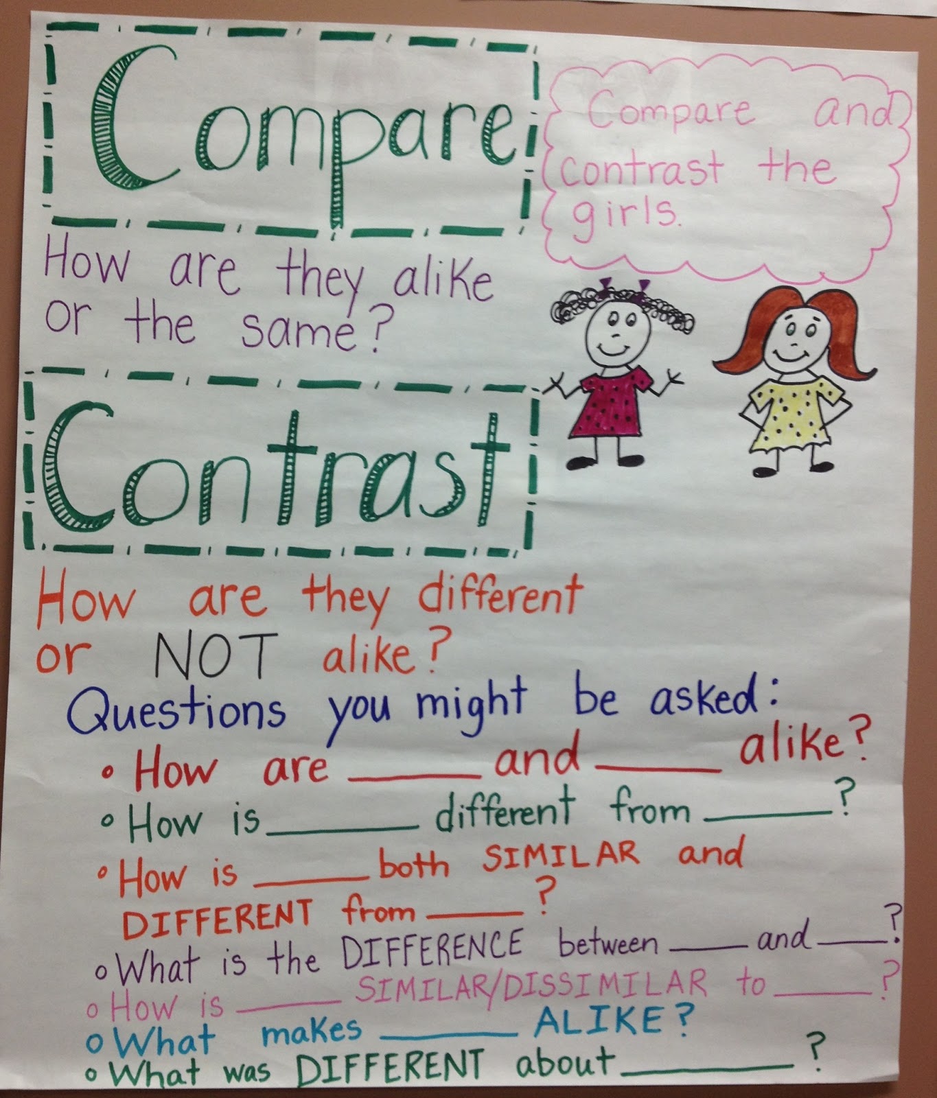 How to write a compare and contrast essay on two stories