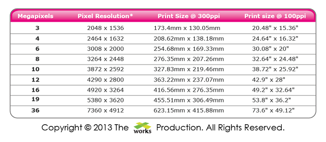 Megapixel Print Size Chart
