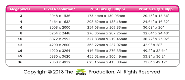 megapixel, print, size, megapixels chart