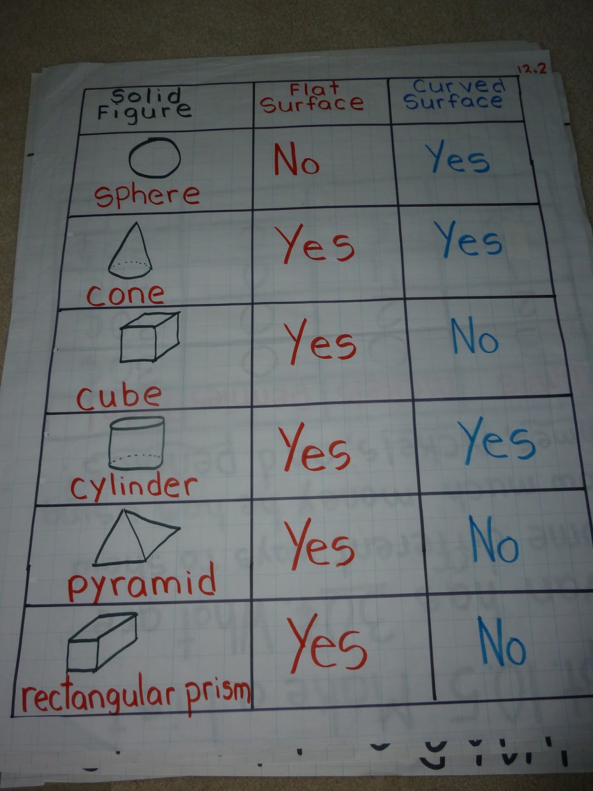 Love 2 Teach Math: 2.G.1 Geometry Anchor Charts