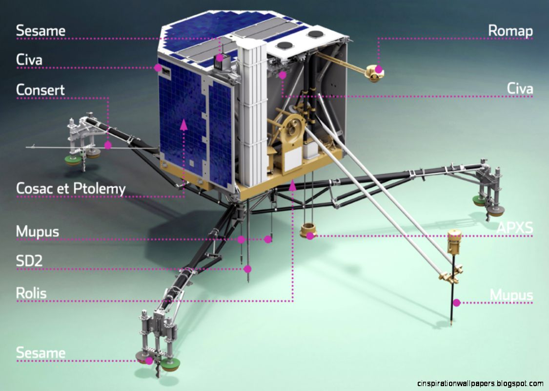 Rosetta Philae Rosetta Philae