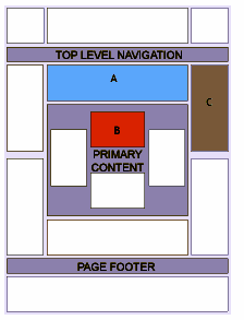http://3.bp.blogspot.com/-VyivuwcTtes/T2FfR1aLitI/AAAAAAAABYs/AT73kYia-Rs/s1600/ad_placements_01.gif