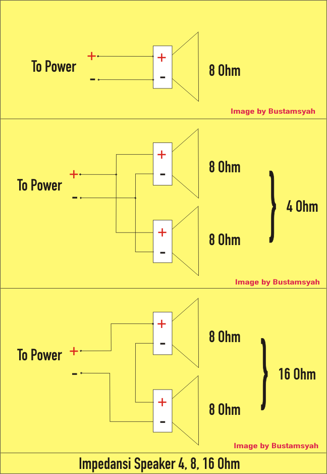 Pengenalan Dasar tentang Impedansi Speaker
