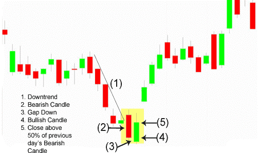 Forex cs pattern