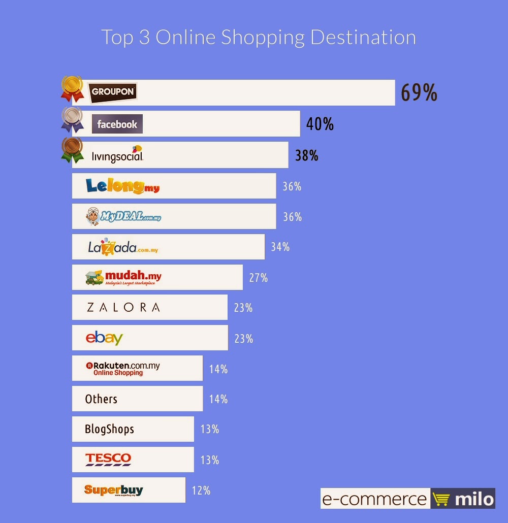 top_online_shopping_sites_malaysia.jpg