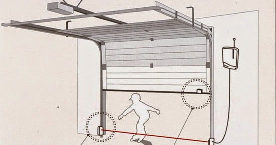 Puertas Correderas, Puertas Automáticas, Puertas de Garaje, Puertas de