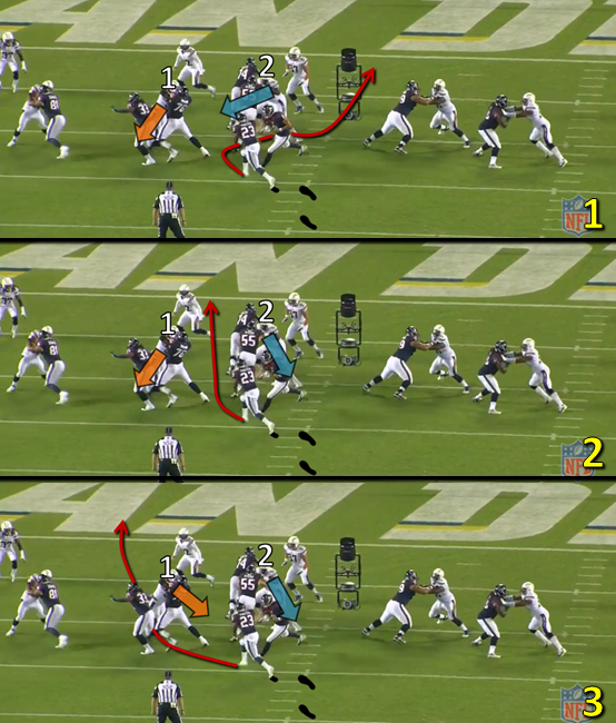 Ravens All22 Running Back "Vision" in the Zone Blocking Scheme
