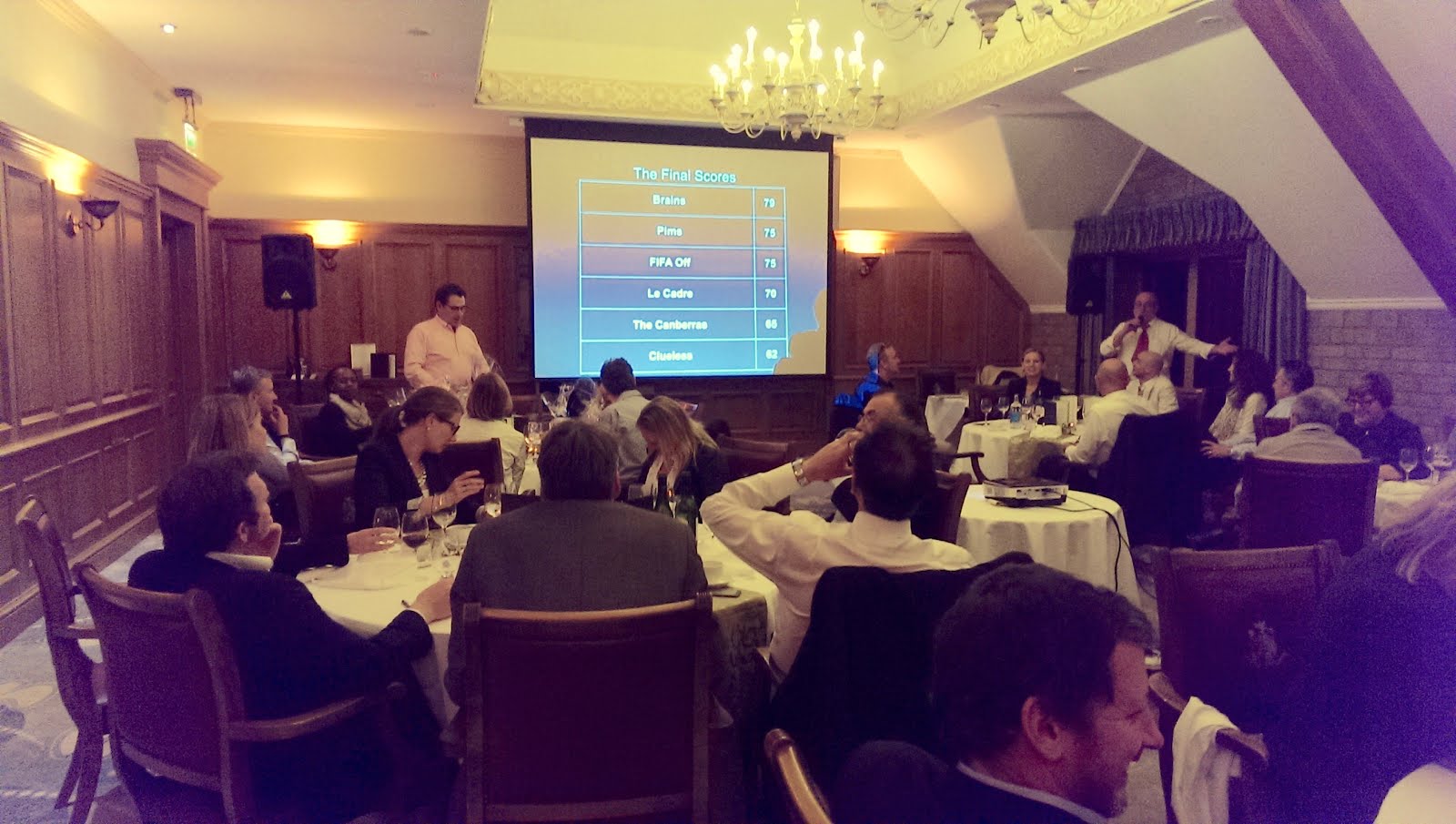 KPMG Quiz 2015