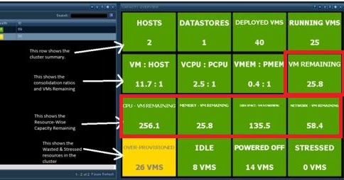 vXpress: Virtual Machine Capacity Profiles in vRealize Operations 6.1