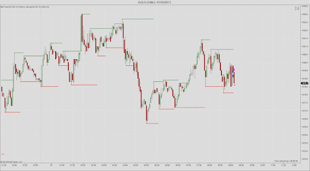 GOLD+%25283+Min%2529++01_03_2013.jpg
