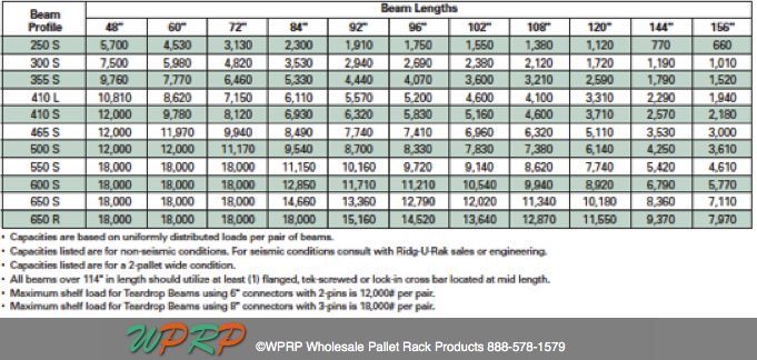 Prest Rack Capacity Chart