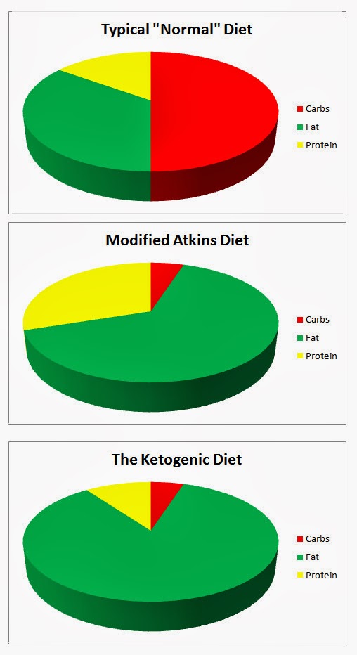 Ambien Atkins Diet Phase 1