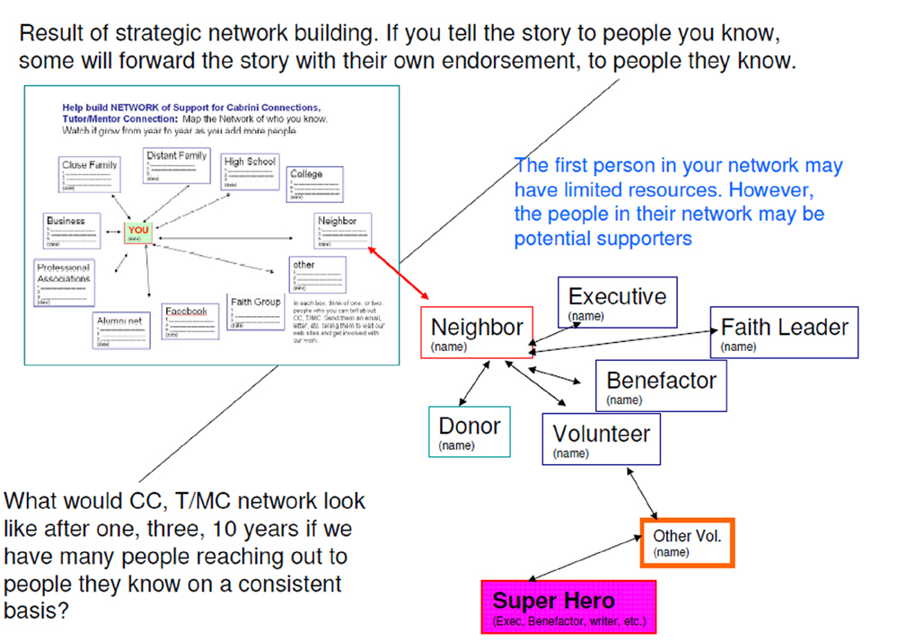 Network_chart_2.jpg