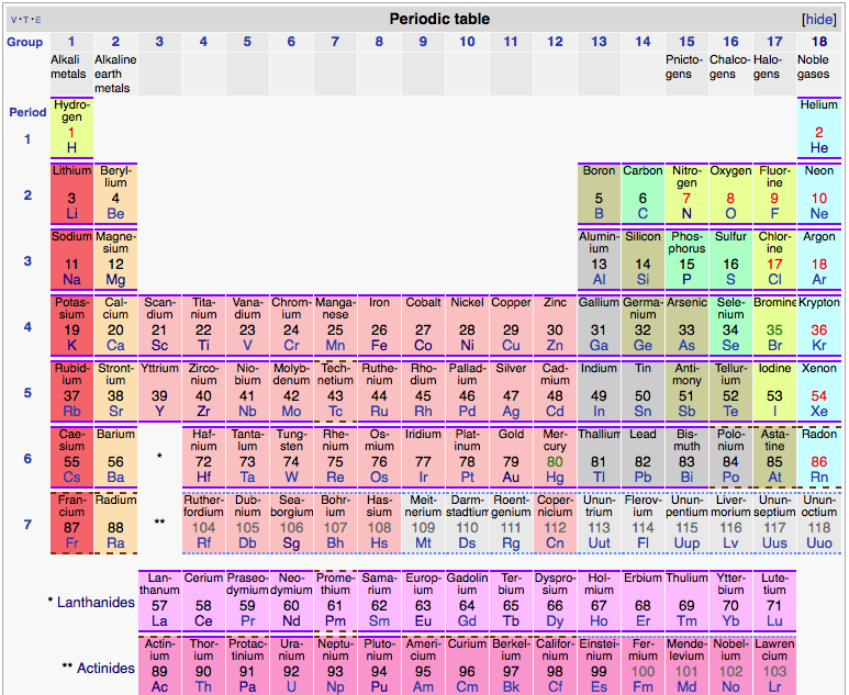 introduction on lanthanides On the effect of 4 f electrons on the structural characteristics of lanthanide trihalides: structural characteristics of lanthanide the introduction,. introduction on lanthanides On the effect of 4 f electrons on the structural characteristics of lanthanide trihalides: structural characteristics of lanthanide the introduction,.