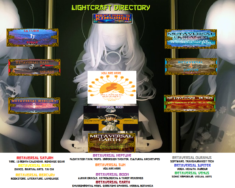 the directory