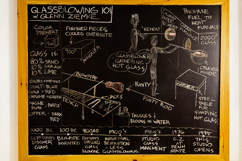 sending postcards ziemke glass blowing studio