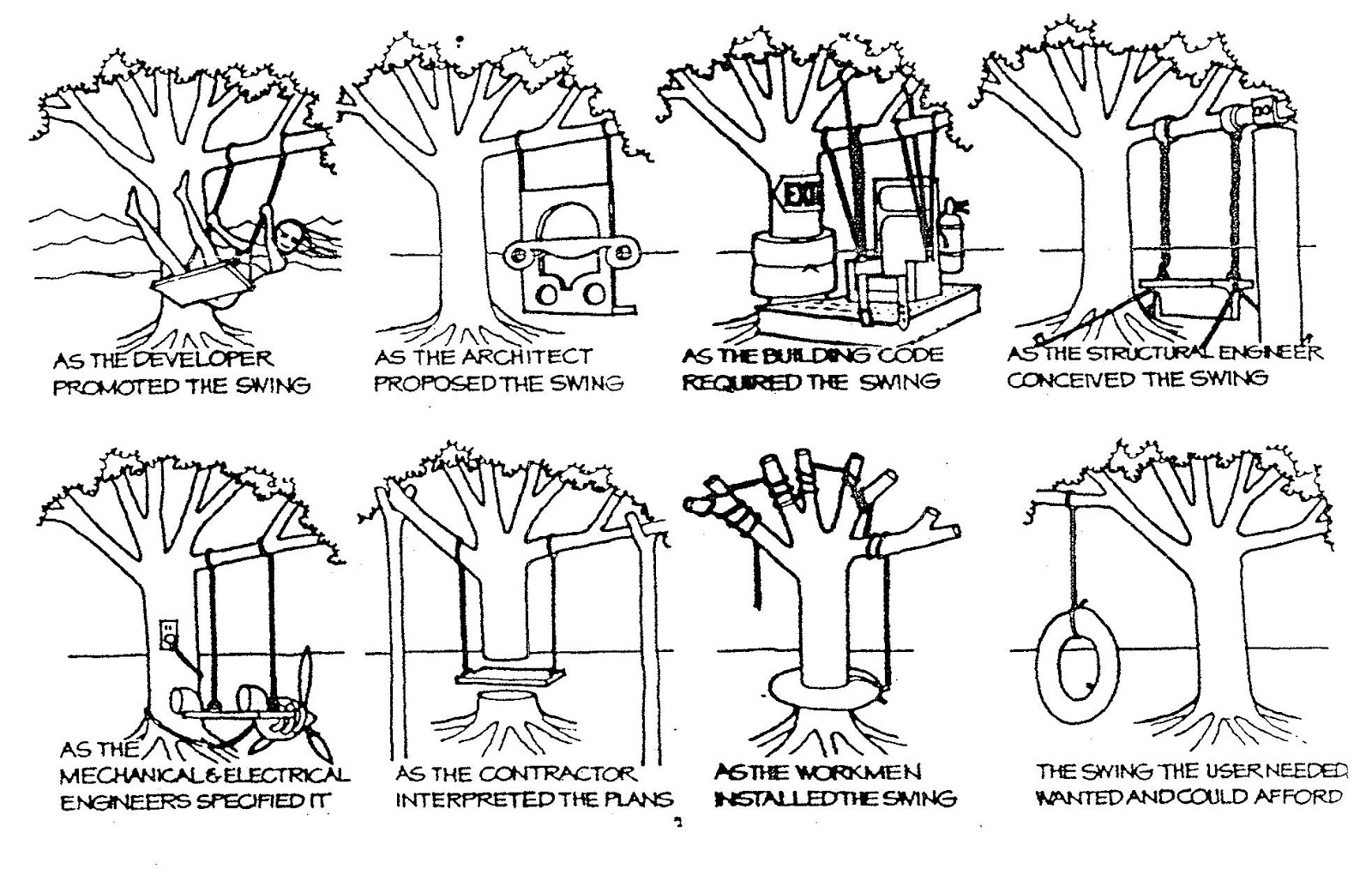 Tire Swing Design Cartoon