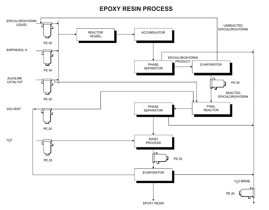 manufacturing process flow chart