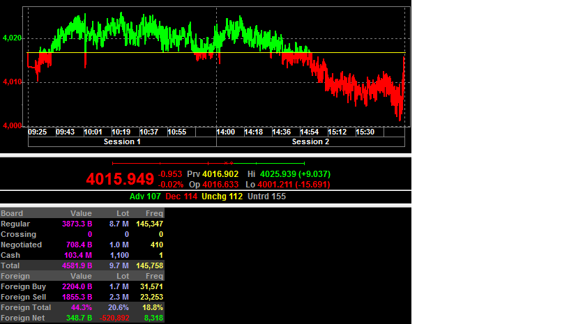 Calculer effet de levier forex