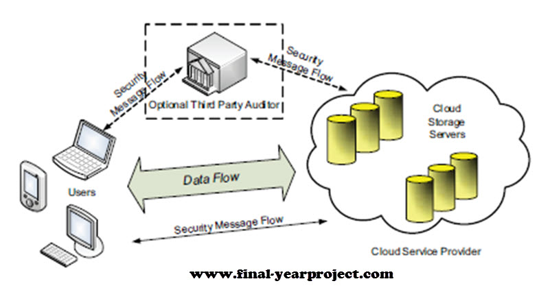 Master Thesis Voip