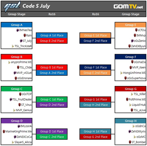Gsl Brackets