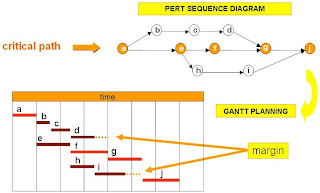 workfront gantt chart workfront gantt chart