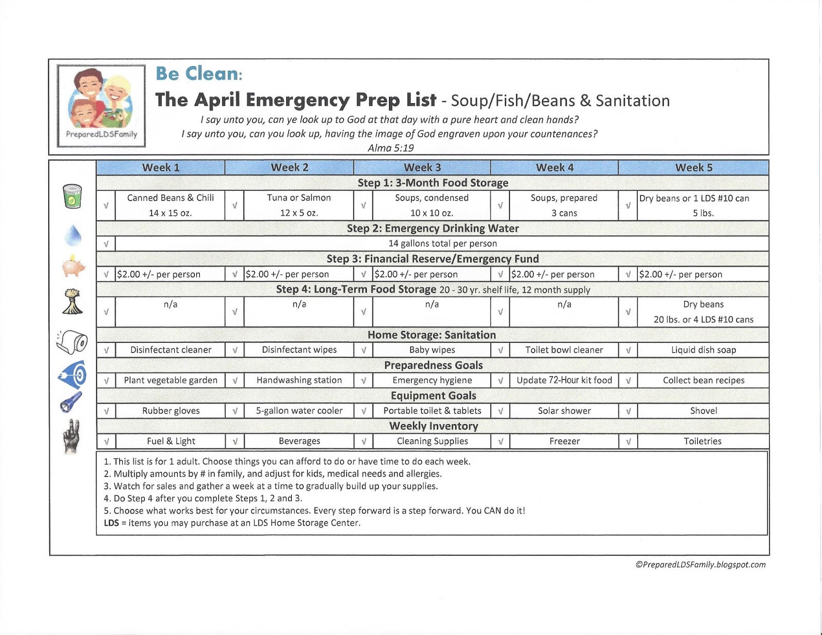 Prepared LDS Family April Emergency Preparedness Goals Soup, Fish