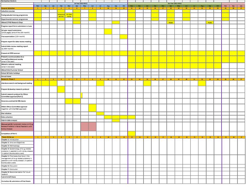 Gantt Chart Thesis Sample
