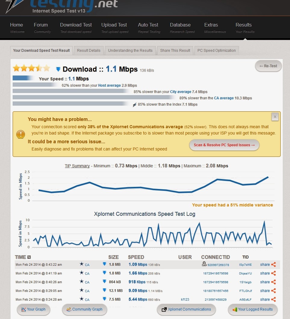 download speed test awaysapje