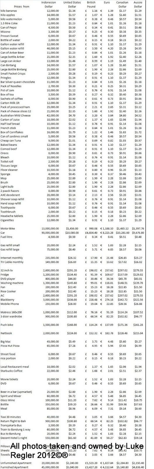 Jakarta News : Cost of Living Jakarta 2012