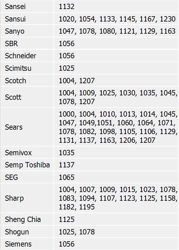 Direct Tv Remote Control Program Codes