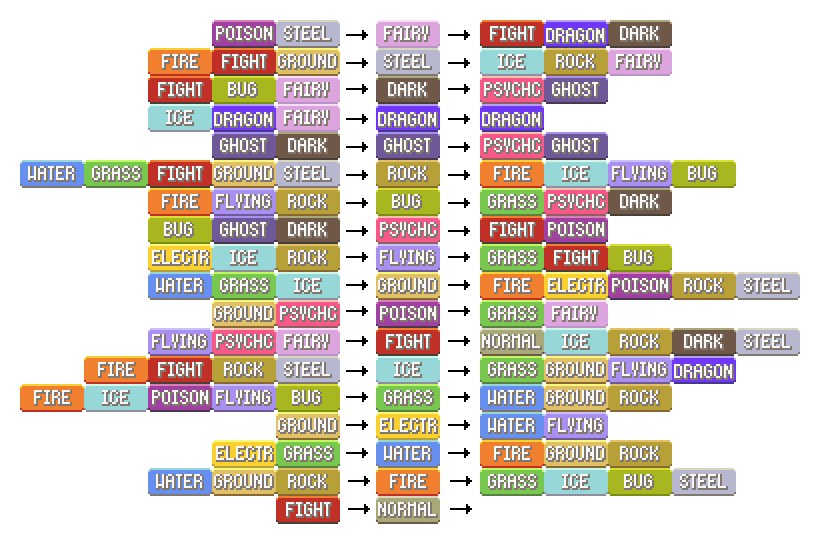 Pokemon Fairy Xy Type Chart Pokemonglobalacademy.