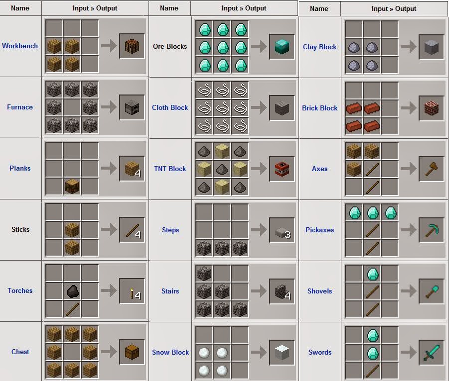 Apps Mate | Mindaxe Blog: Free Download Minecraft Crafting Guide 2.0