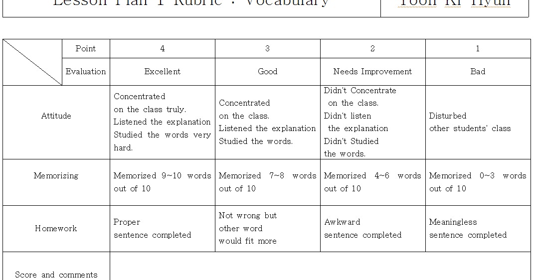 Teaching English: Rubric